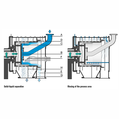 Ss316l Centrifugeuse de séparation liquide solide pour la séparation chimique
