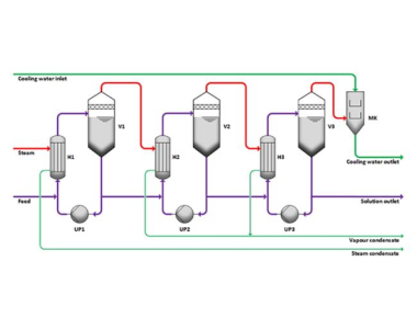 Système d'évaporation à effets multiples à économie d'énergie